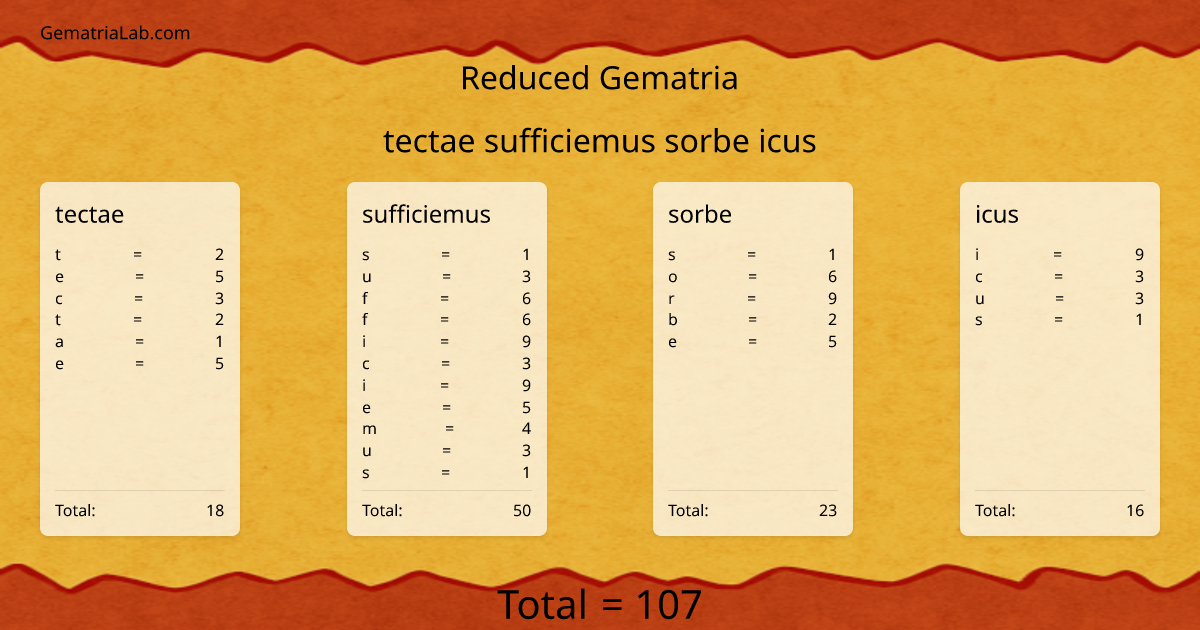 tectae sufficiemus sorbe icus in reduced Gematria
